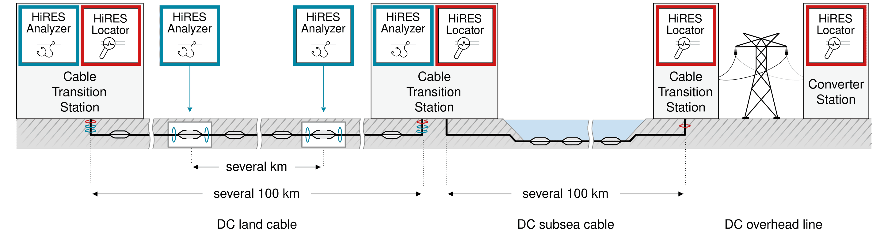 System integration graphic