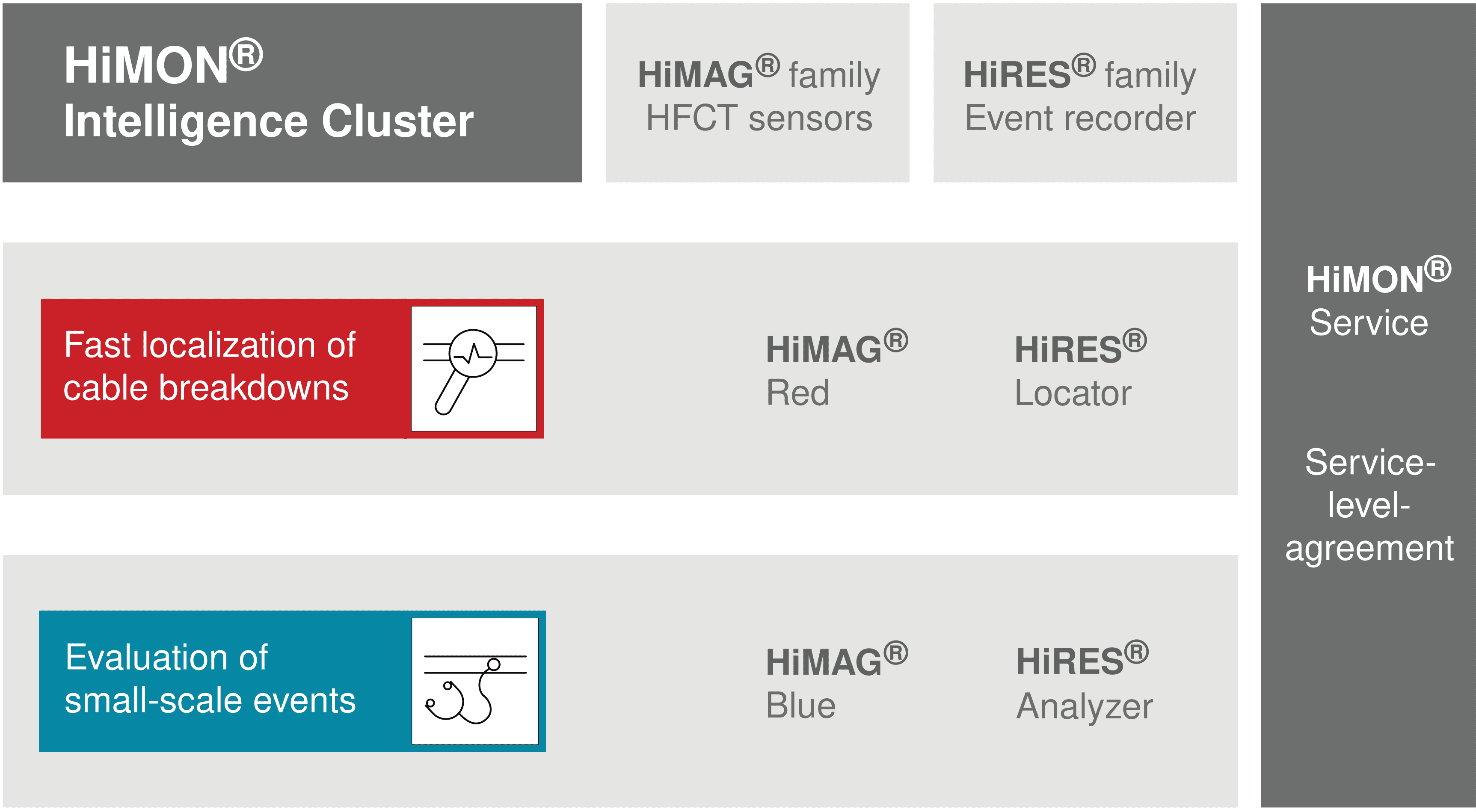 Product and service overview